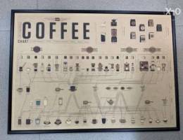 Retro Kraft Paper Poster - Coffee Chart