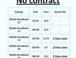 All Postpaid Sim Have Zain Stc